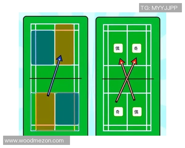 羽毛球战术解析：探讨北京羽毛球队的边路渗透技巧与策略